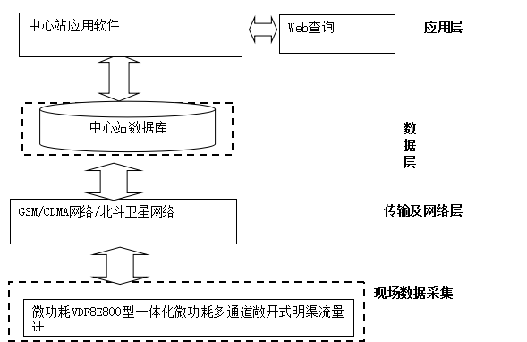 廣西壯族自治區磨盤灌區農業水價綜合改革項目