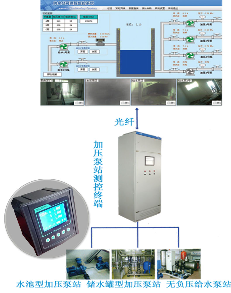 泵站一體化無人值守信息化系統解決方案