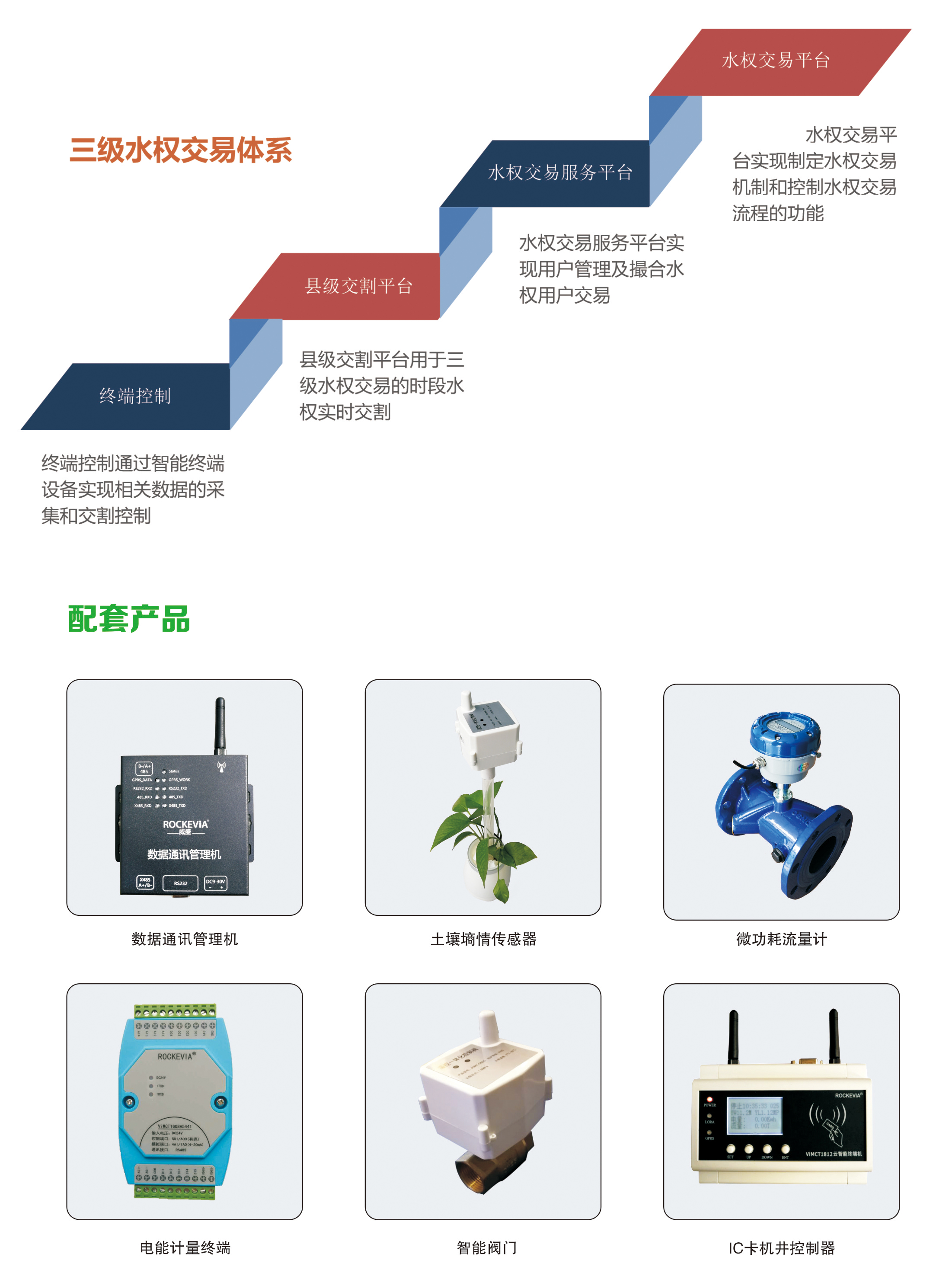 智慧農業綜合水價改革及高標準農田節水灌溉信息化管理系統整體解決方案