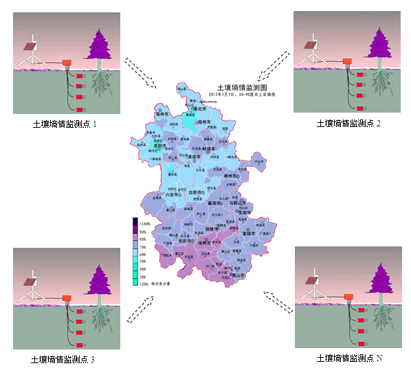 土壤墑情監(jiān)測系統(tǒng)解決方案