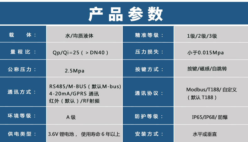 管段式超聲波流量計(jì)