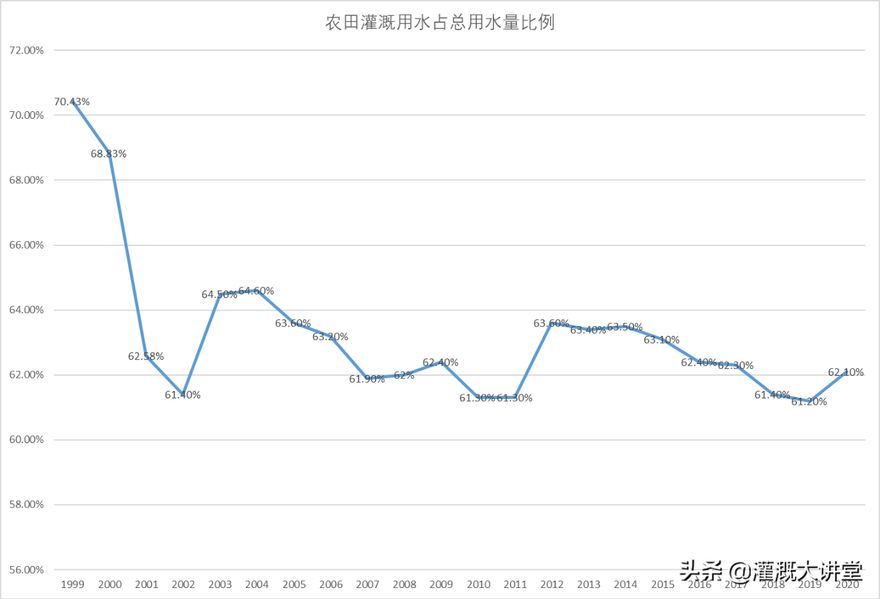 農業灌溉資訊 | 未來幾年國內農業灌溉市場估計有多大？