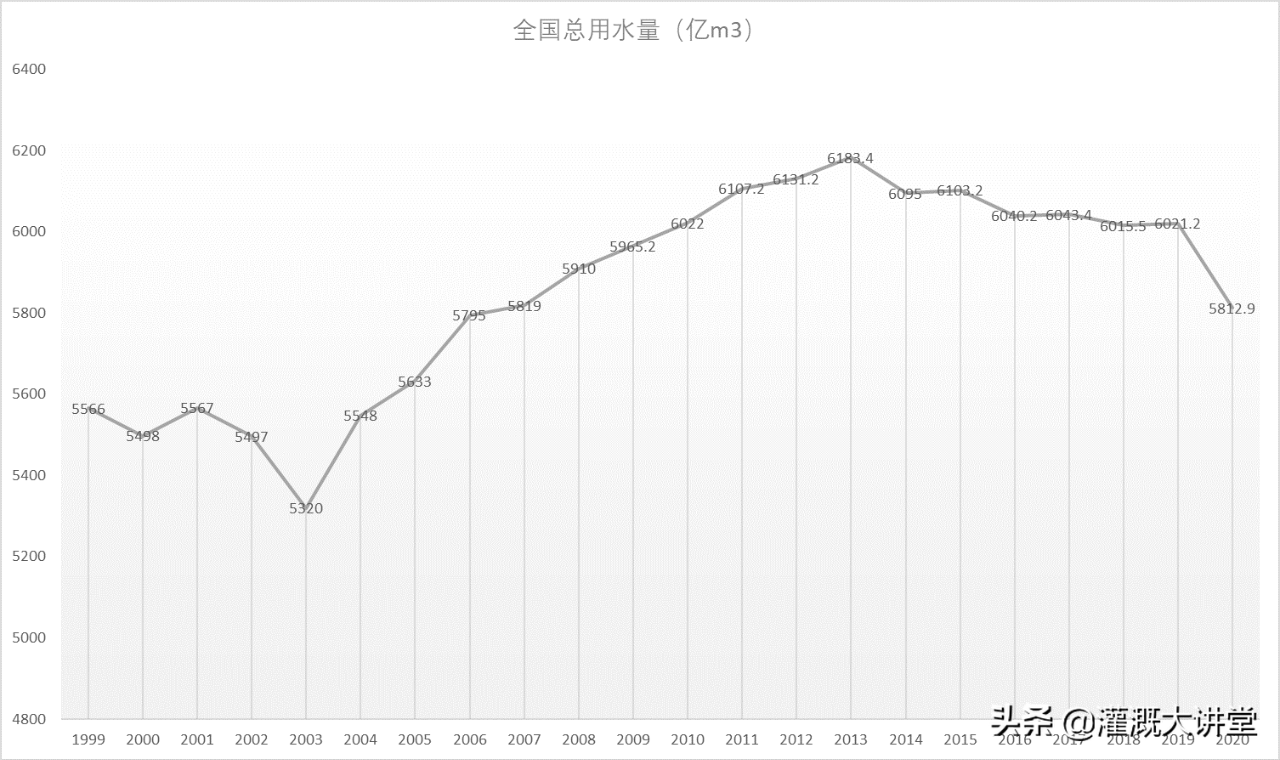 農業灌溉資訊 | 未來幾年國內農業灌溉市場估計有多大？